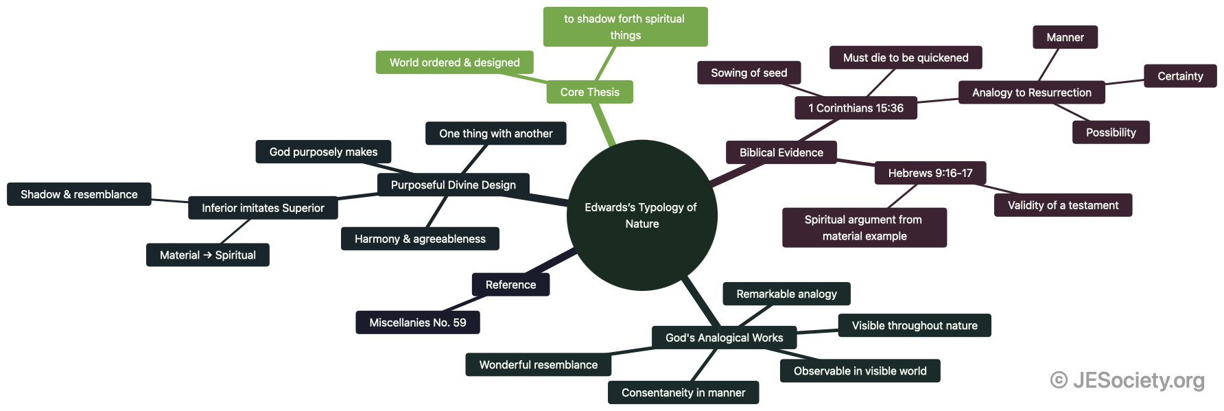 visual-edwards-diagram-6.png